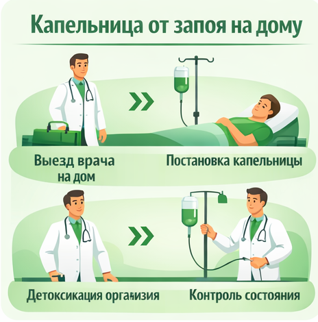 капельница от запоя в Полысаево в клинике Санати